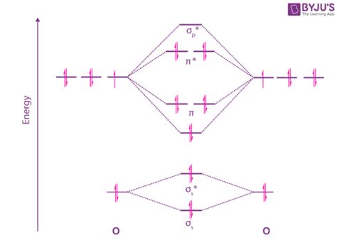 how many electrons in nitrogen|how to draw mo diagrams.